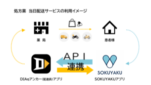 東京23区・横浜市にて当日宅配サービスを開始しました。のイメージ