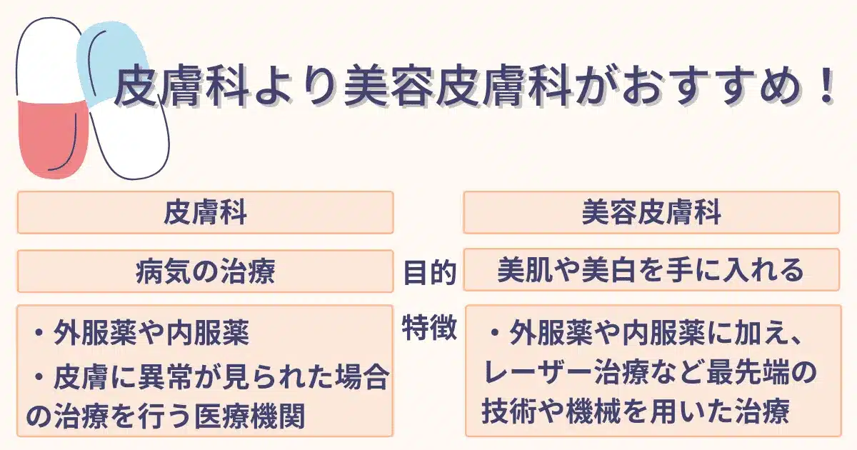 ニキビ治療おすすめクリニック皮膚科と美容皮膚科