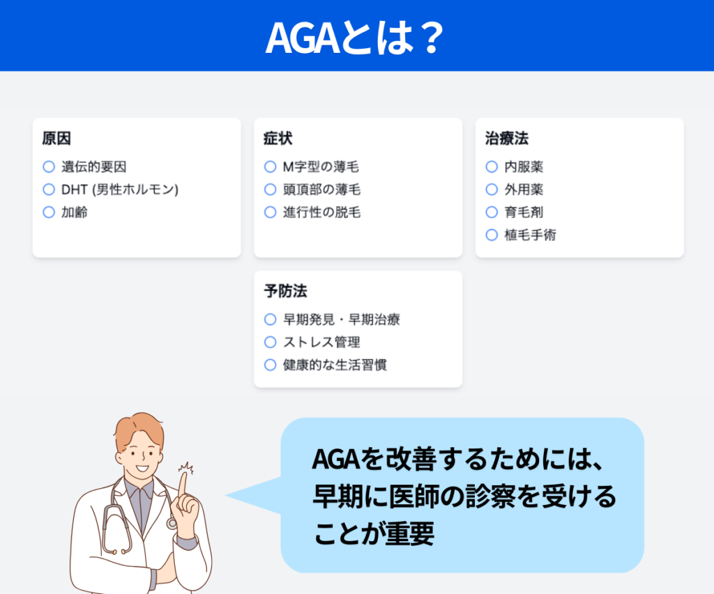 AGAとは