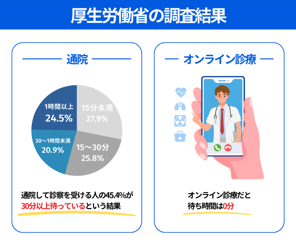 厚生労働省の調査結果